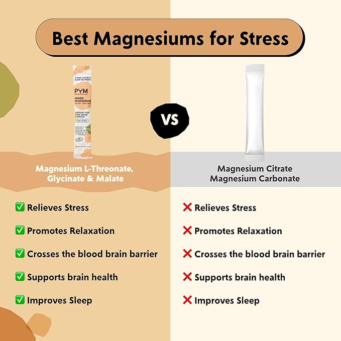 PYM Mood Magnesium Powder Packets (10-Servings) Magnesium Glycinate, L-Threonate & Malate Powder | Aid & Mood Support Supplement for Stress