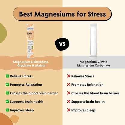 PYM Mood Magnesium Powder Packets (10-Servings) Magnesium Glycinate, L-Threonate & Malate Powder | Aid & Mood Support Supplement for Stress