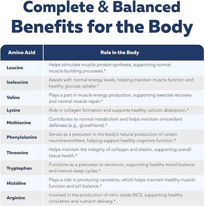 Instant Aminos - EAA+BCAA - 10 Essential Amino Acids Supplement, Rapid Absorption, Zero Digestion - Supports Lean Muscle, Recovery & Aging - 321% DIAAS Protein Score - Lemon Lime (30 Servings)