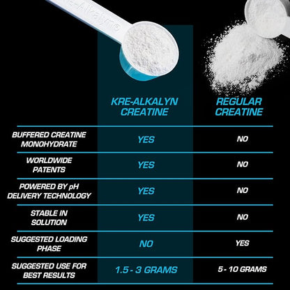 EFX Sports Kre-Alkalyn EFX Powder | pH Correct Creatine Monohydrate Powder Supplement | Strength, Muscle Growth & Performance | 266 Servings (Unflavored)