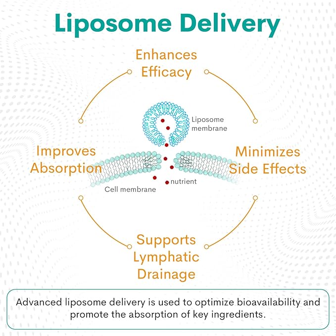Liposomal Lymphatic Drainage Drops - Immune and Lymphatic Support Supplements - Detox Cleanse - Lymphedema Relief - PureLymphSwell Blend,Echinacea & Dandelion - 2 fl oz，30 Servings