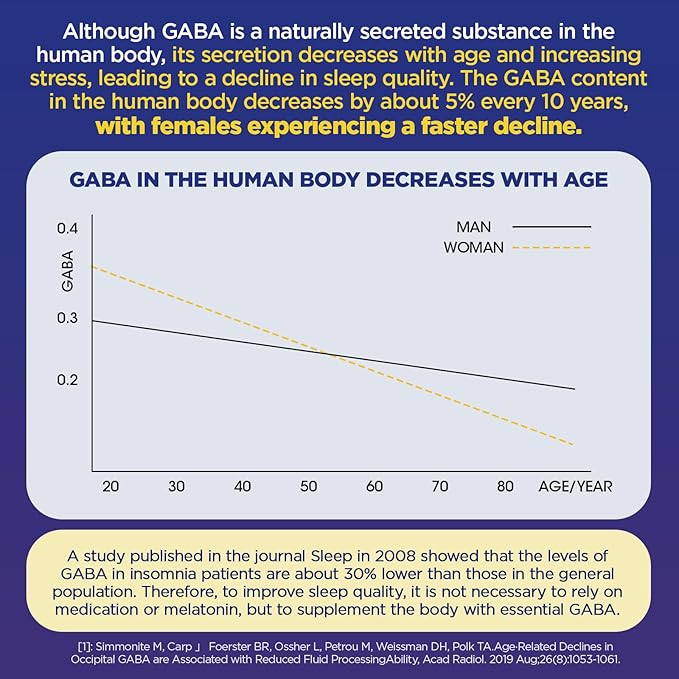Magnesium Glycinate Gummies with GABA for Clam and Bed Time 400mg Sugar Free Magnesium Glycinate Supplement with Vitamin D, B6, and CoQ10 for Calm & Bed Time for Kids Adults