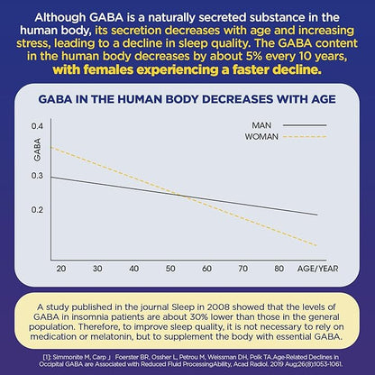 Magnesium Glycinate Gummies with GABA for Clam and Bed Time 400mg Sugar Free Magnesium Glycinate Supplement with Vitamin D, B6, and CoQ10 for Calm & Bed Time for Kids Adults