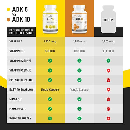 ADK Vitamin Supplement + Olive Oil for Better Absorption | ADK 5 Supplement with Vitamin A D and K | 5000 iu of Vitamin D3 + K2 (MK7+MK4) | 90 Liquid Capsules | Vegetarian | Non-GMO