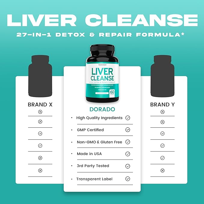 Liver Cleanse Detox & Repair 27 in 1 Formula - Milk Thistle, Dandelion Root, Turmeric, Artichoke Extract & More - Liver Detox Support Supplement - 3rd Party Tested, Vegan Safe & USA Made (60 Count)
