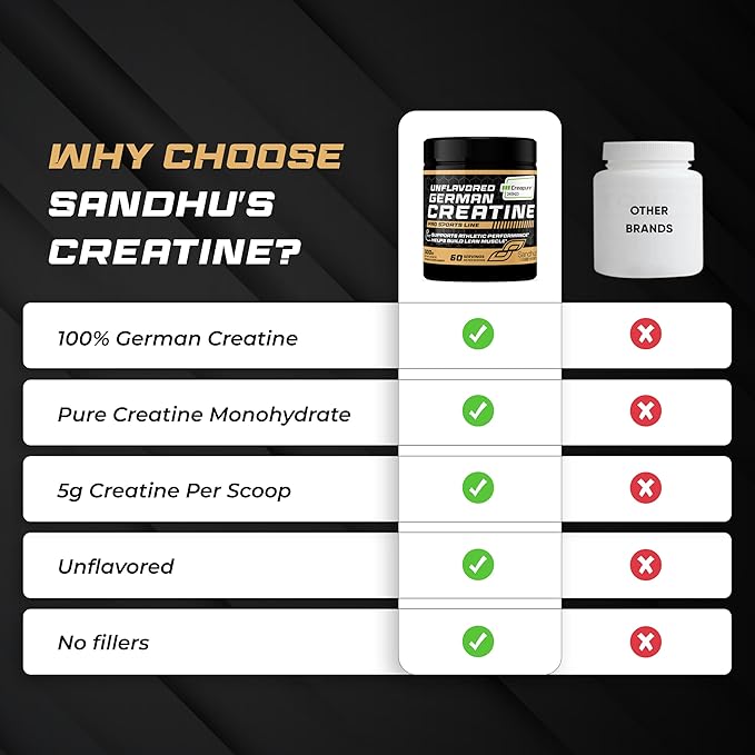 Sandhu's Creapure German Creatine Monohydrate Powder Supplements for Men & Women, Unflavored, 60 Servings, 10.58 Oz, Sport Supplement Supports Lean Muscle Building
