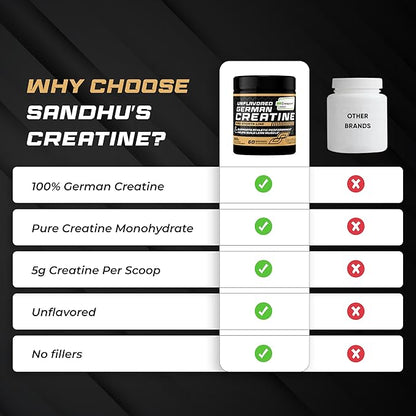Sandhu's Creapure German Creatine Monohydrate Powder Supplements for Men & Women, Unflavored, 60 Servings, 10.58 Oz, Sport Supplement Supports Lean Muscle Building