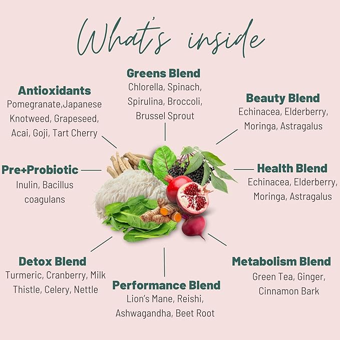 Super Greens Gummies for Women, Adults - with Prebiotics & Probiotics, Not 8, but 30 Powerful Greens Superfoods - Multivitamin Veggie Chewables (90 Gummies)