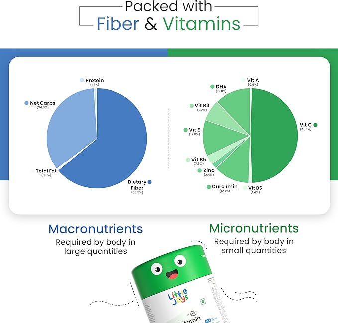 Kids Multivitamin Gummies |2+ Years| No Added Sugar | DHA, Vitamin D3, B12, C, A, Zinc & Iron | Immunity & Bone Health | No Preservatives I Gluten Free I Strawberry Flavour I 30 Day Pack