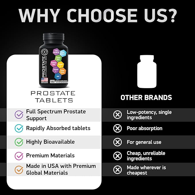 Prostate Health Supplements - Saw Palmetto for Men 320 mg, Pumpkin Seed Extract for Men's Health - 180 Prostate Supplement Tablets, 60 Serves