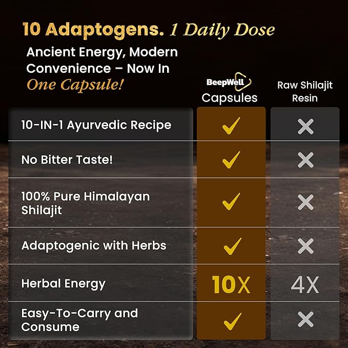 Shilajit Capsules for Men & Women, 16,000mg Pure Himalayan Organic Shilajit Supports Vitality and Wellness,Premium Pure Himalayan Supplement 2 Months Supply, 60 Capsules