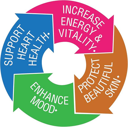 Bluebonnet Nutrition Ladies’ ONE 40+ Whole Food-Bed Multiple, Women Multivitamin for Women 40+, Soy-Free, Non-GMO, Gluten Free, 30 Vegetable Capsules, 30 Servings