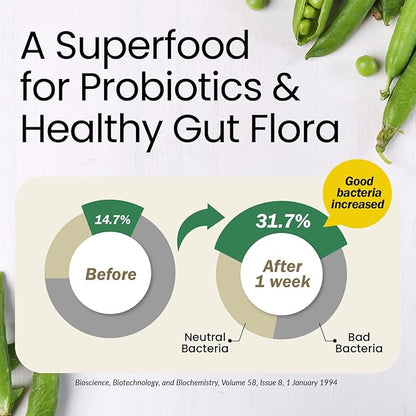 LABO Nutrition Bioactive Organic Fiber – Sunfiber PHGG Soluble Prebiotic Fiber for Digestive Regularity & Gut Health – Partially Hydrolyzed Guar Gum, Low FODMAP, Unflavored, Vegan, Non-GMO, 30 Sachets