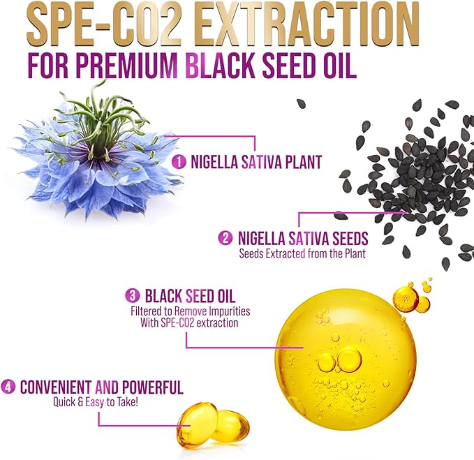 Black Seed Oil 1000mg - Premium Extra Strength Nigella Sativa Blackseed Oil - Black Cumin Seed Oil Skin, Digestive Health & Immune Support - Non-GMO Antioxidant, Gluten Free Supplement - 120 Softgels