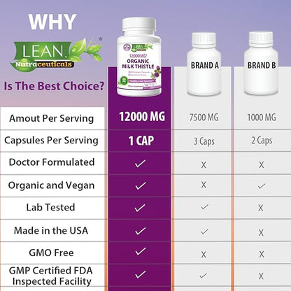 Lean Nutraceuticals Organic Milk Thistle Liver Cleanse Detox & Repair – 12000mg Milk Thistle Extract with Dandelion Root & Artichoke – Liver, Kidney & Gallbladder Support, 120 Vegan Capsules