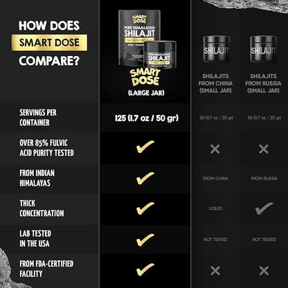 Pure Himalayan Shilajit Resin - Over 85% Fulvic Acid & Large Jar w/ 125 Servings - Probably The Purest Shilajit on The Market - US Lab Tested for Authentic Himalayan (Large Jar, Himalayan Shilajit)