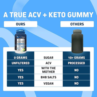 Herbtonics Keto Apple Cider Vinegar Gummies - Digestion & Detox Support - Sugar Free BHB Advanced Formula for Keto Support - Raw ACV with The Mother - 120 Vegan ACV Gummies