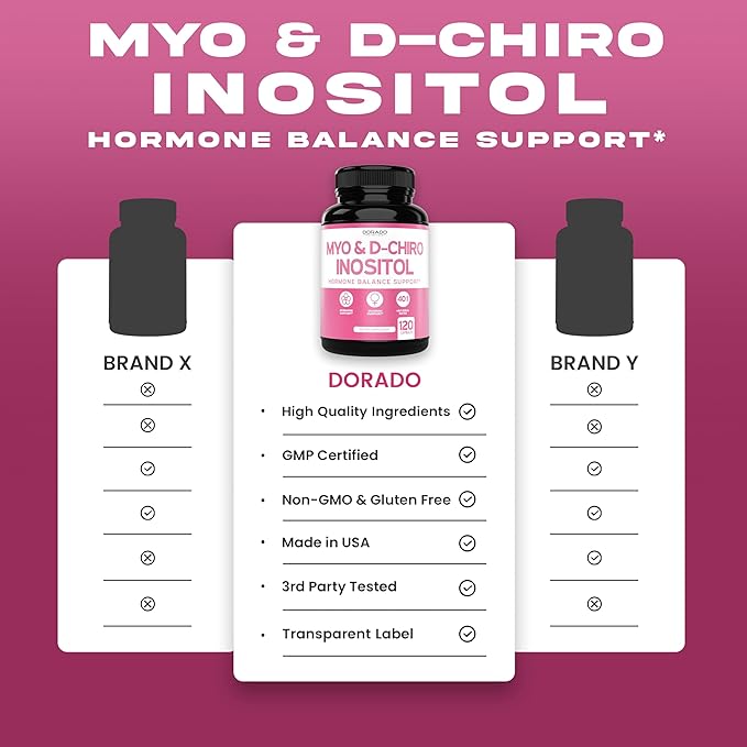Myo-Inositol & D-Chiro Inositol Supplement (120 Capsules, 2050mg Per Serving Ideal 40:1 Ratio Myo Inositol) For Hormone Balance for Women - Third Party Tested, Vegan Safe & USA Made - 120 Count