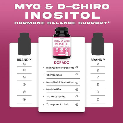 Myo-Inositol & D-Chiro Inositol Supplement (120 Capsules, 2050mg Per Serving Ideal 40:1 Ratio Myo Inositol) For Hormone Balance for Women - Third Party Tested, Vegan Safe & USA Made - 120 Count