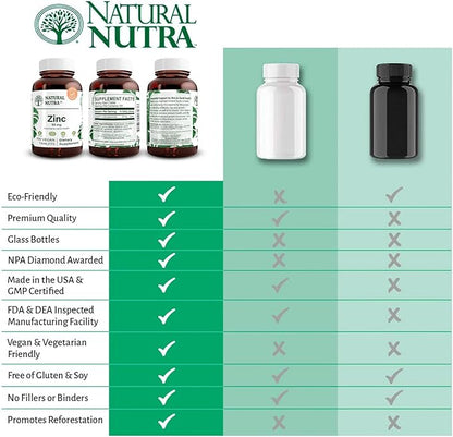 Natural Nutra Zinc Gluconate 50mg Supplement for Immune Support, Promotes Skin Health, Provides Ease From Flu & Cold, Boost Learning & Memory, Enhance Taste & Smell, Gluten Free 50mg 100 Vegan Tablets