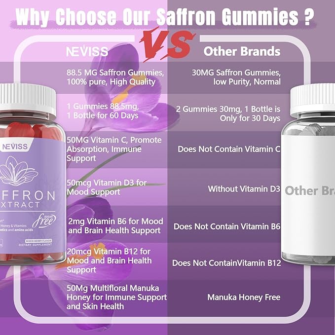 NEVISS Saffron Gummies - Saffron Supplement 100% Pure Saffron Extract Whole Herb Gummies with Honey for Mood & Power, Vitamin B6, B12, D3, C - Sugar Free - Organic, Vegan, Mixed Berry Flavor - 60Cts