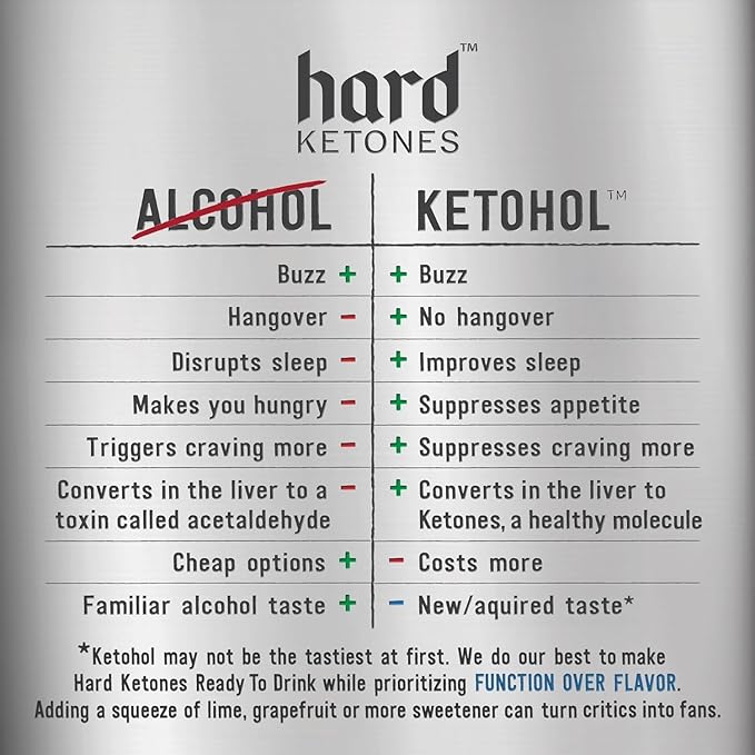 Hard Ketones Ginger Mule with Stevia | Alcohol Alternative with 17g (5%) Ketohol | 12 Pack, 12 Oz Cans
