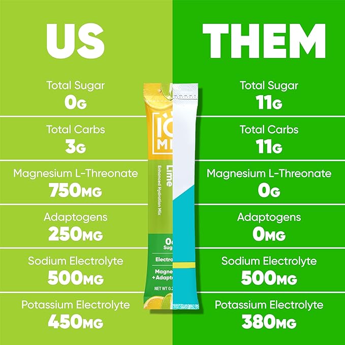IQMIX Hydration Electrolyte Powder – 4-in-1 Formula for Hydration, Mental Clarity, Mood and Recovery – Sugar-Free Drink Mix, Keto, Magnesium L-Threonate, Lion’s Mane – 40 Count Lemon Lime