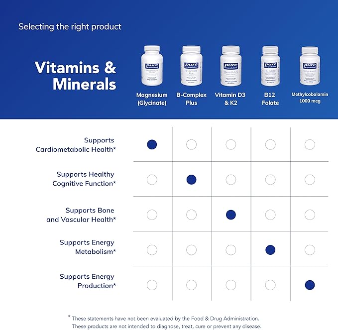 Pure Encapsulations Magnesium (Glycinate) - Supplement to Support Stress Relief, Sleep, Heart Health, Nerves, Muscles, and Metabolism* - with Magnesium Glycinate - 180 Capsules