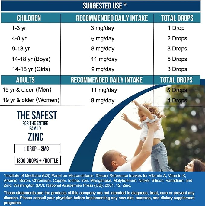 Liquid Zinc Drops Concentrate for entire family | 240 Day Supply | Zinc Sulfate 2400mg | Immunity, Mood, Brain Thyroid | 2 Oz