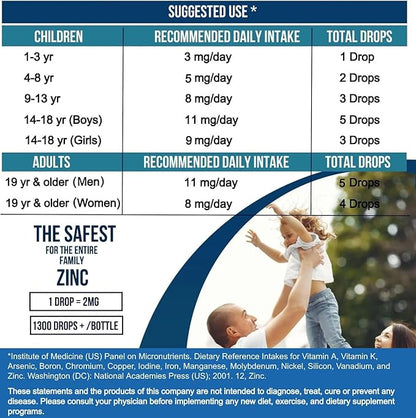 Liquid Zinc Drops Concentrate for entire family | 240 Day Supply | Zinc Sulfate 2400mg | Immunity, Mood, Brain Thyroid | 2 Oz
