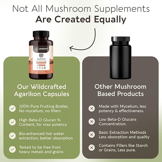 Longevity Botanicals Wildcrafted Agarikon Mushroom Extract Capsules (120) | Concentrated 10:1 Ratio | 100% Fruiting Bodies | Laricifomes Officinalis Supplement for Immunity & Respiratory Support