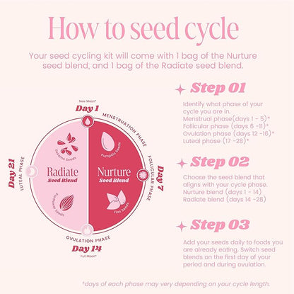 Seed Cycling Kit | Organic PMS Relief | Monthly Supply | Soothe Cramps, Hormonal Acne, Mood Swings and General PMS | Natural | PMS Relief PMS PMDD Support | 100% Plant Based
