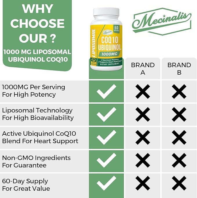 1000mg Liposomal CoQ10 Softgels | Better Absorption CoQ10 Ubiquinol Supplement | Heart Function & Energy Production | Active Antioxidant Form of Vegan Coenzyme Q10 | Non-GMO | 120 Softgels