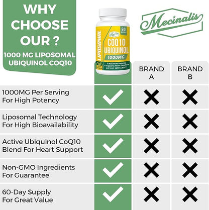 1000mg Liposomal CoQ10 Softgels | Better Absorption CoQ10 Ubiquinol Supplement | Heart Function & Energy Production | Active Antioxidant Form of Vegan Coenzyme Q10 | Non-GMO | 120 Softgels