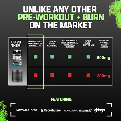 Nutrex Outlift Burn Pre-Workout Supplement for Energy, Focus & Endurance | Metabolyte, L-Citrulline, Beta-Alanine & Caffeine | Thermogenic Formula for Performance (22 Servings, Maui Twist)