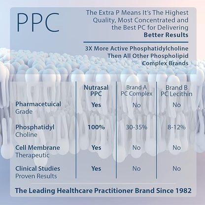 PhosChol, 600mg – 120 Gel Capsules