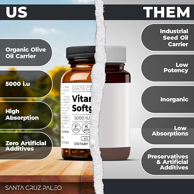 Santa Cruz Paleo Vitamin D Supplement, Bone Health & Immune Support, 5000 i.u. Per Softgel, Gluten Free, Keto, Sugar Free, Paleo, Vitamin D3, Olive Oil for Absorption, Natural Ingredients, 60 Softgels
