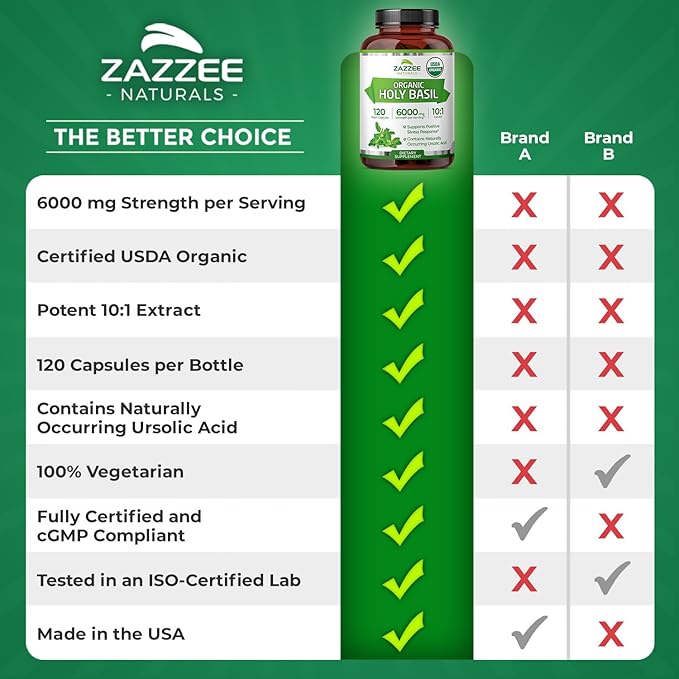 Zazzee USDA Organic Holy Basil 10:1 Extract, 6000 mg Strength, 120 Vegan Capsules, Concentrated and Standardized 10X Tulsi Extract, Ursolic Acid, 100% Certified Organic, Non-GMO