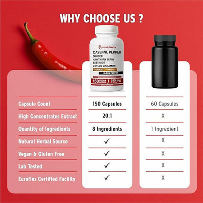 Cayenne Pepper Capsules w/Garlic, Ginger, Hawthorn, Turmeric, Cinnamon, Beet Root and Black Pepper Extract, 150 Cayenne Capsules, Non-GMO & Gluten Free Capsaicin Supplement