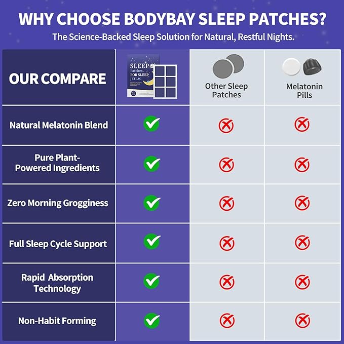 Sleep Patches for Adults, Upgraded Sweet Dream Patch with Natural Plant Extract, 42PCS Sleeping Patches for Night Rest, Gentle Deep Rest Formula, Morning Refreshment（Purple）