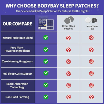 Sleep Patches for Adults, Upgraded Sweet Dream Patch with Natural Plant Extract, 42PCS Sleeping Patches for Night Rest, Gentle Deep Rest Formula, Morning Refreshment（Purple）