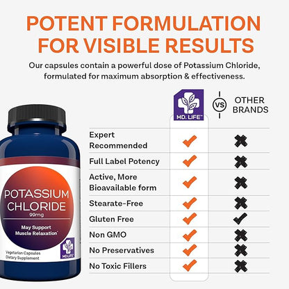 MD Life Potassium Chloride Supplement - Third Party Lab Tested - 99mg 90 Count - Potassium Chloride Capsules May Help Support Muscle Function & Healthy Blood Pressure Vegetarian Potassium Supplement