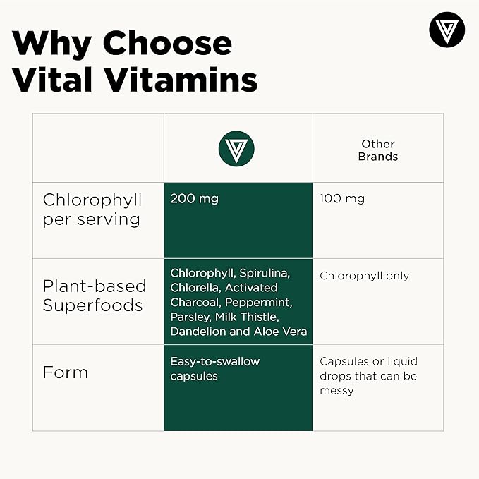 Vital Vitamins Chlorophyll Pills - Body Deodorizing Supplement - Made with Spirulina, Chlorella, Organic Parsley, Mint, & Activated Charcoal - Defeat Odor Naturally - for Women & Men - 60 Capsules