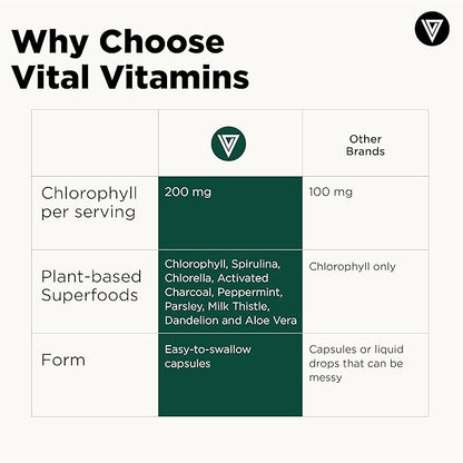 Vital Vitamins Chlorophyll Pills - Body Deodorizing Supplement - Made with Spirulina, Chlorella, Organic Parsley, Mint, & Activated Charcoal - Defeat Odor Naturally - for Women & Men - 60 Capsules