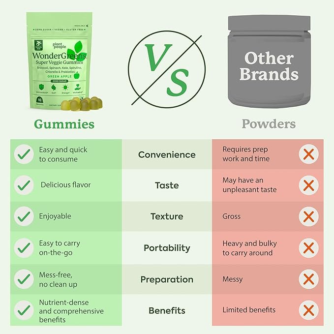Plant People WonderGreens Veggie Gummies Super Greens with Probiotics Multivitamin Support Gummy for Wellbeing, Energy, Immune and Gut Health, Green Apple Flavor (Trial Size, 10 Count)
