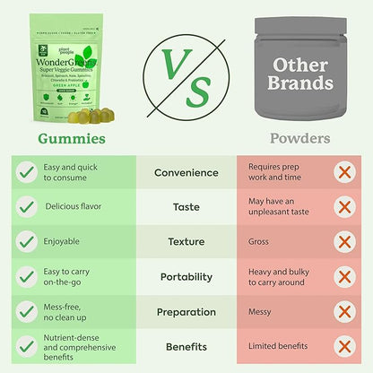 Plant People WonderGreens Veggie Gummies Super Greens with Probiotics Multivitamin Support Gummy for Wellbeing, Energy, Immune and Gut Health, Green Apple Flavor (Trial Size, 10 Count)