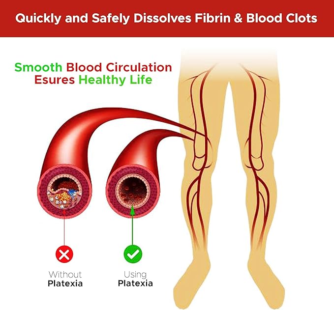 Platexia with 3,000 FU Nattokinase Supplement NSP-2, Natural Blood Thinner, Supports A Healthy Circulatory System by Vision Nutra