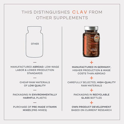 CLAV® Zinc Bisglycinate 25mg - 180 Tablets (6 Months Supply) - Natural Chelated Zinc Supplement - Vegan Zinc Glycinate for Immune & Skin Support