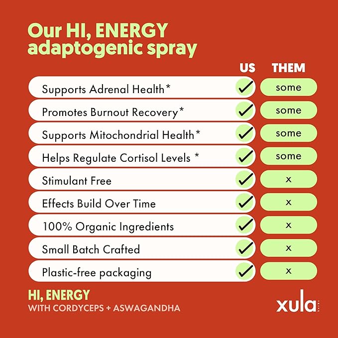 Herbs Hi, Energy - Adrenal Support Supplement Spray with 7 Synergistic Adaptogens, Ashwagandha & Cordyceps - Stress Relief, Energy Boost & Cortisol Balance for Women - 60 Servings