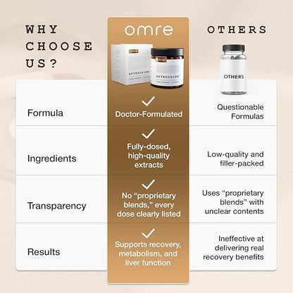 omre AfterDrink Restore Pills with Milk Thistle, DHM, Vitamin B, Ginger & Herbal Extracts - Pre & Post Drinking Supplement with Liver Support for Better Mornings - Made in USA (48 Caps)